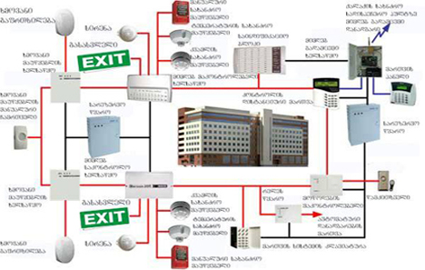 სახანძრო სიგნალიზაციის სისტემის პროექტირება